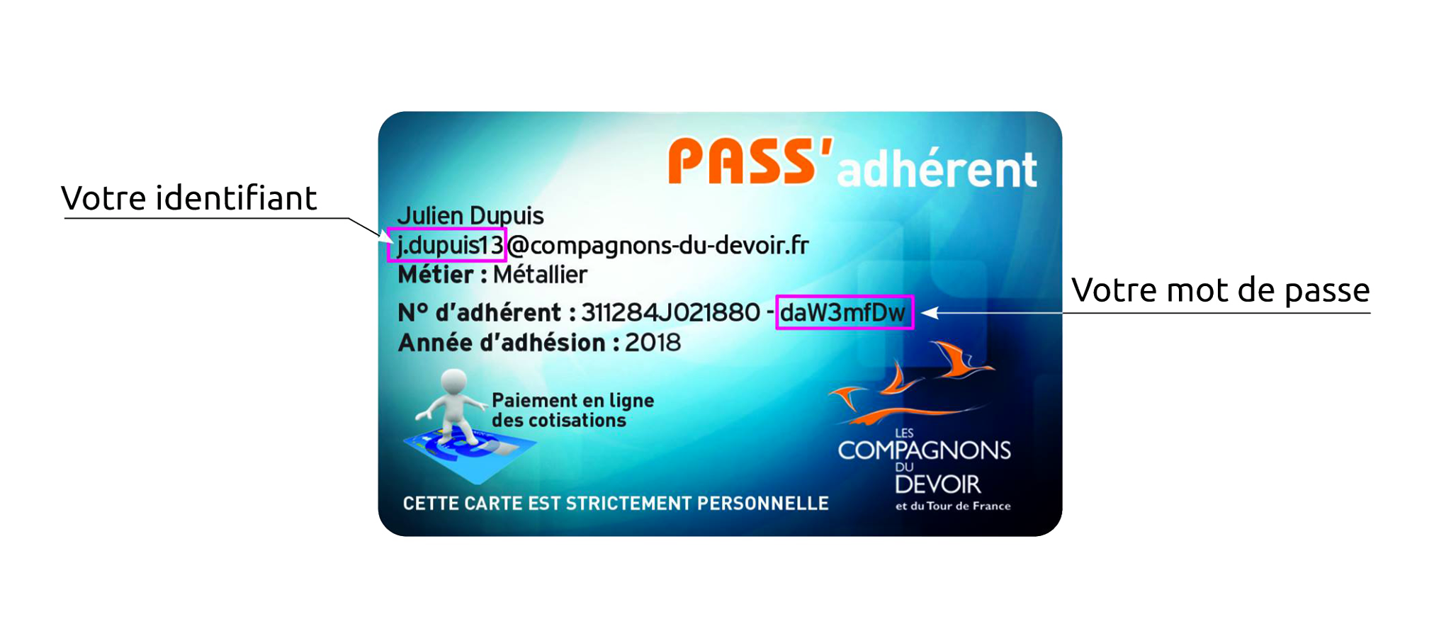 Emplacement des identifiants sur la carte